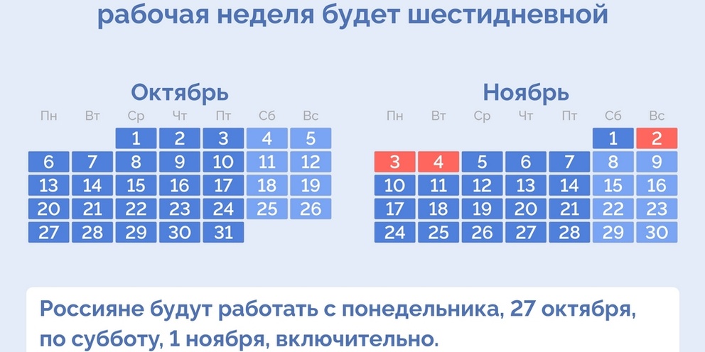 В 2025 году неделя, предшествующая празднованию Дня народного единства, станет единственной шестидневной в году. Согласно производственному календарю, утверждённому правительством России, рабочими будут все дни с понедельника, 27 октября, по субботу, 1 ноября включительно.